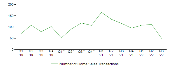 Sales Activity